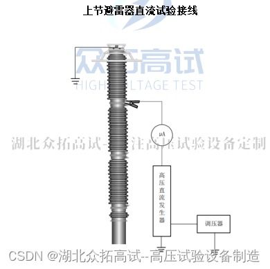 # 500kV氧化鋅避雷器泄漏電流試驗與防雷箱 守護超高壓電網的七道關卡