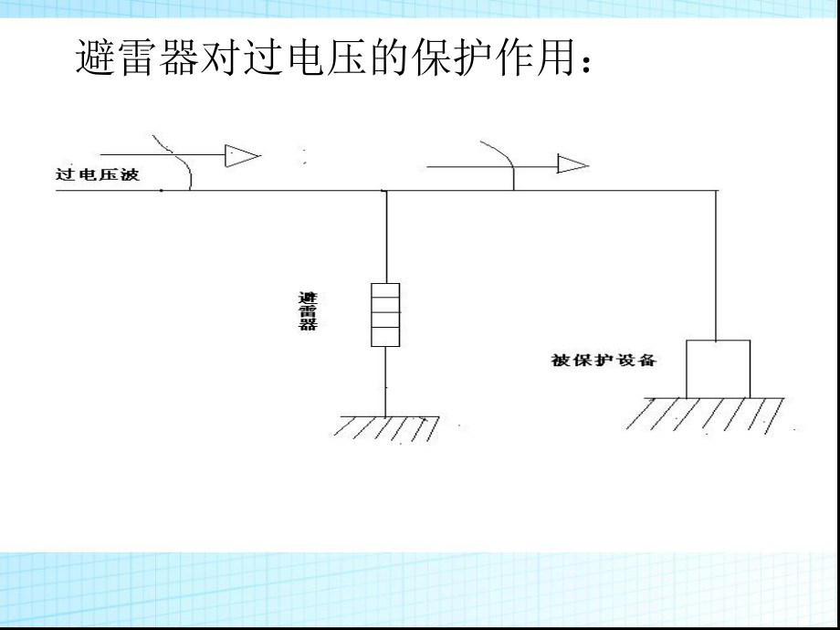 避雷器基礎(chǔ)知識講解PPT課件